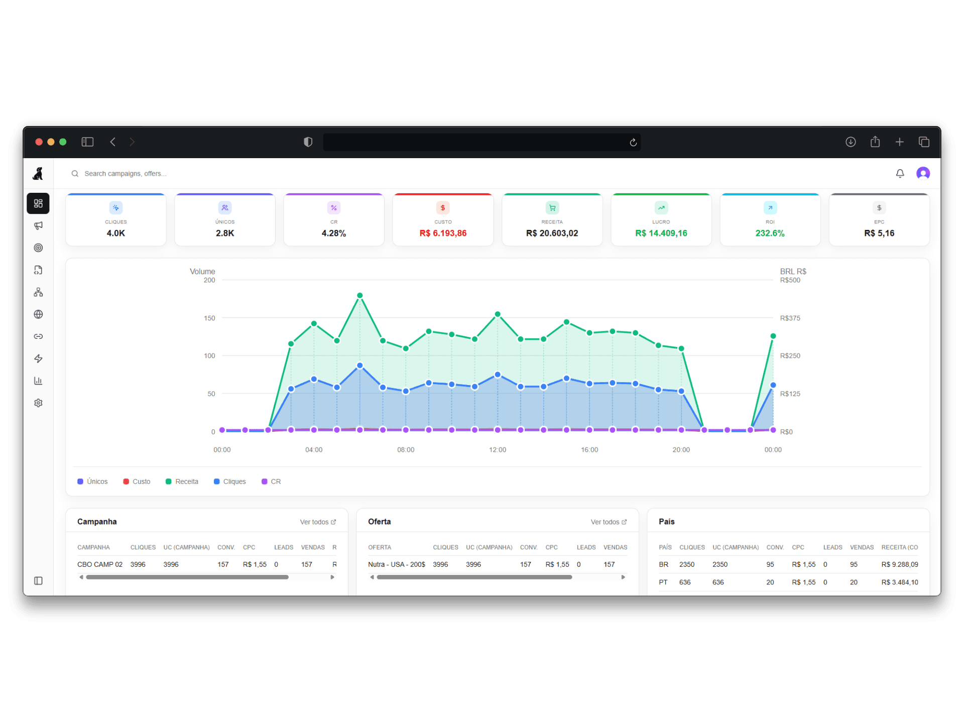 Dashboard do Caau Tracker